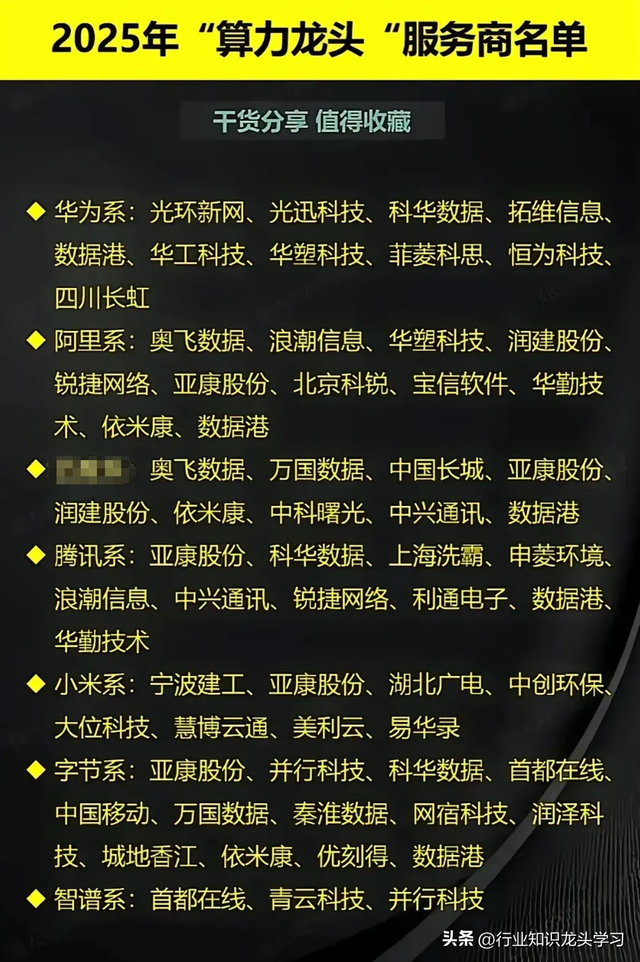 值得珍藏：光伏+世界第一+LED+PCB+核心半导体+激光雷达+算力等