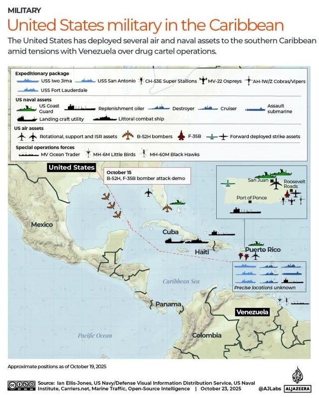 2000公里距离难住美军，“福特”号补漏洞，对委打击能力再升级？