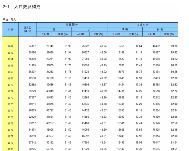 中俄的基本国情不同，俄罗斯可以关起门来过日子，但中国不行