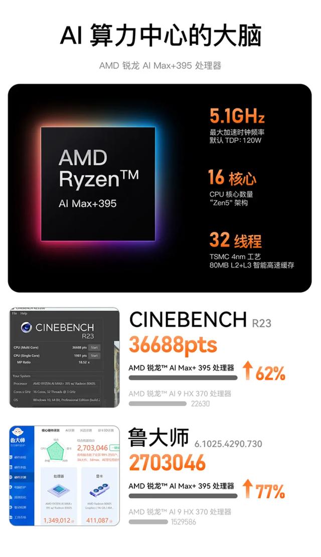 零刻GTR9 Pro 更有苹果味的锐龙AI Max+ 395迷你主机