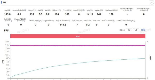 iQOO Neo11全面评测 标准版也要全面Pro