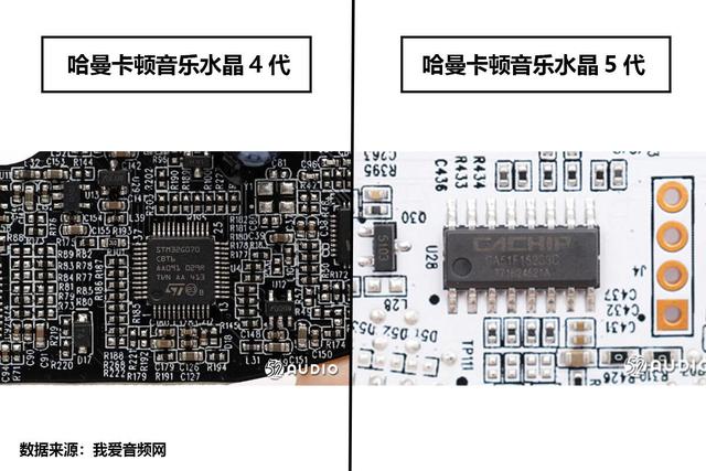 拆解对比：哈曼卡顿音乐水晶4代和音乐水晶5代