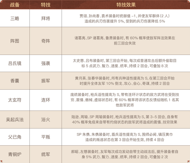 三国志战略版26个赛季剧本盘点，玩过几个？