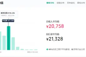 海康威视的员工工资收入怎么样？图片