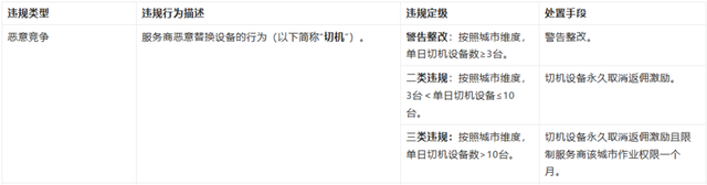 处罚新规今日生效！支付宝打击碰一下设备“切机”