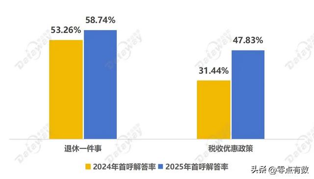 2025年350个城市12345热线运行质量测评报告来啦