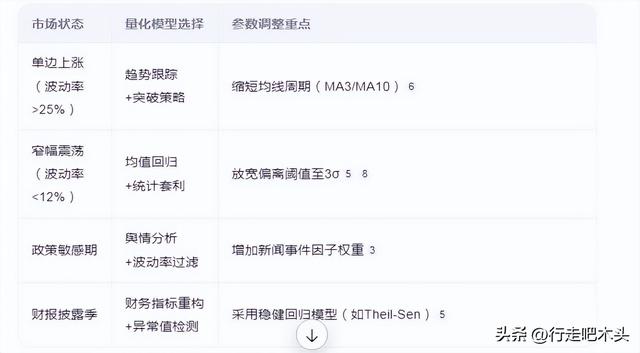 对deepseek输入量化交易后？发现了交易建模的关键，赚不完的钱？