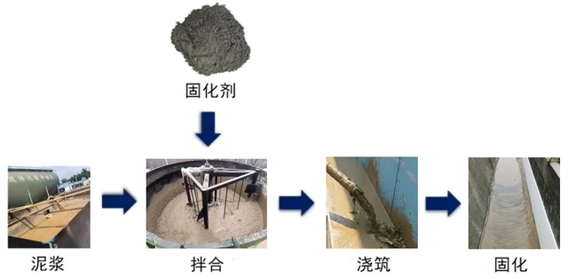 基坑肥槽狭窄难回填？新技术这样施工！