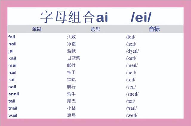 记单词: 含ai的常见单词汇总