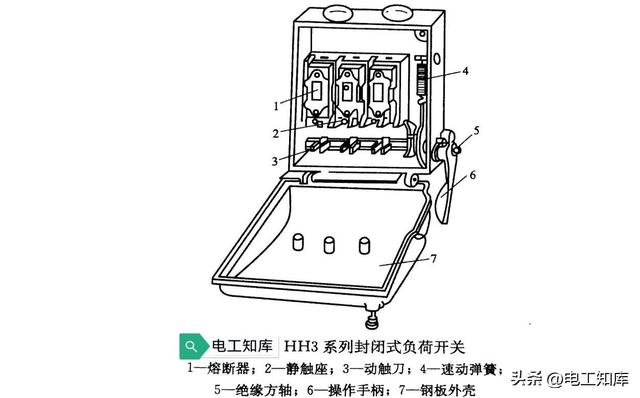 常见刀开关的结构