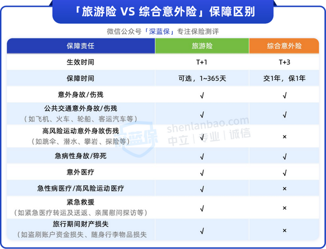国庆旅游险攻略！找到7款宝藏产品