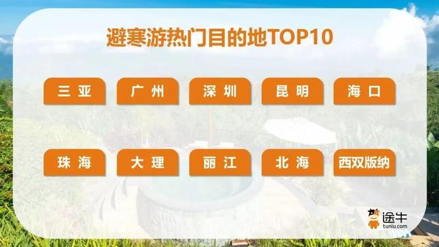 暖冬海口 入选避寒游热门目的地TOP10