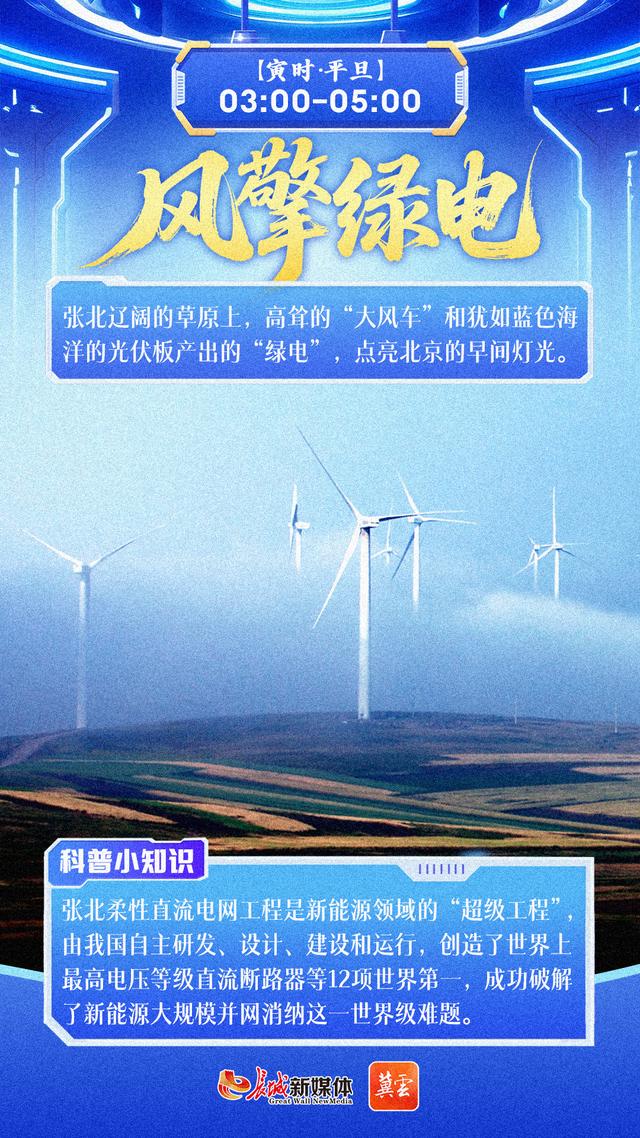 冀云海报｜科技河北 十二时辰