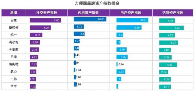 白象数智化，从一碗香菜面开始