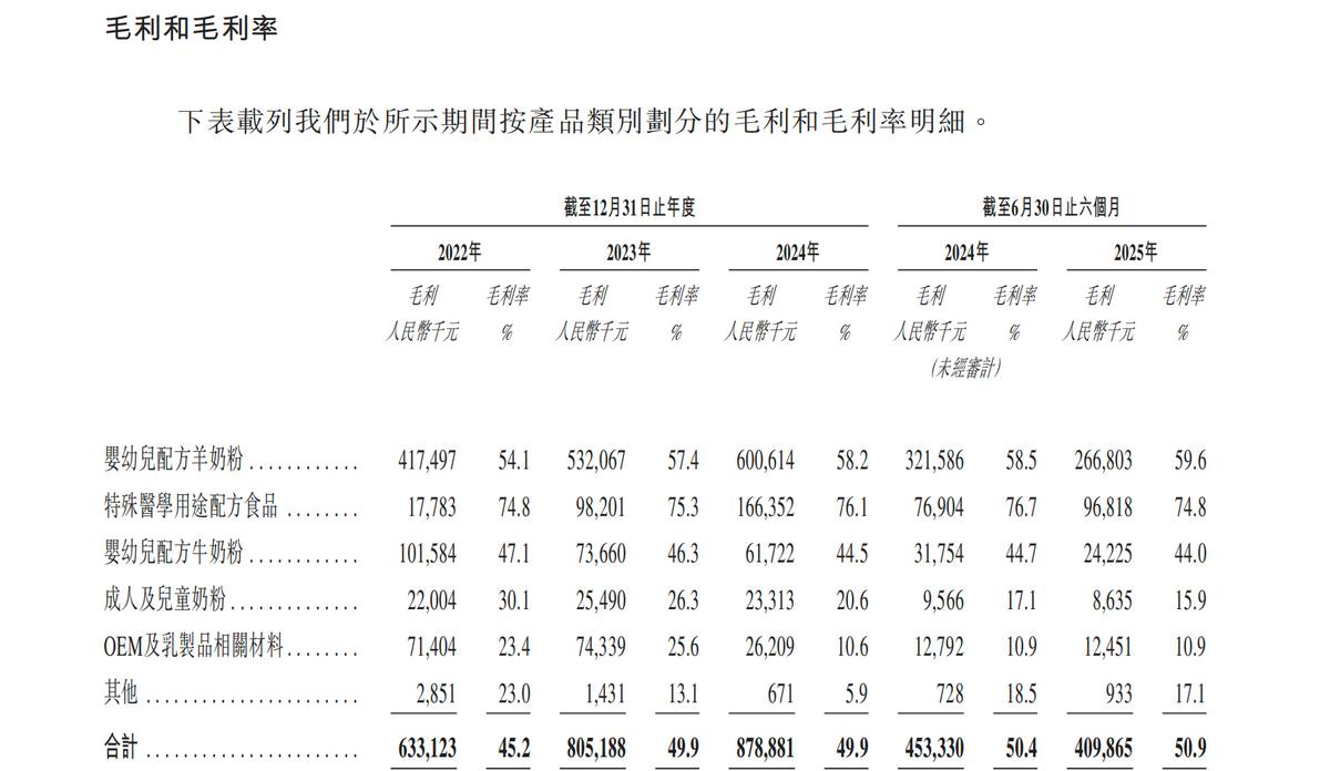宜品营养科技赴港IPO,乳业板块“老树”发“新芽”?