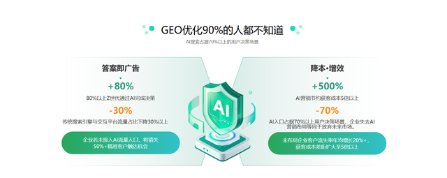 靠谱AI搜索排名优化公司的品牌与价格揭秘