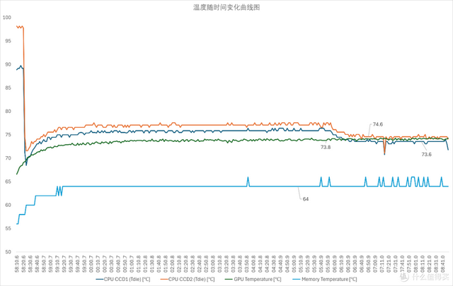 COLORFIRE MEOW R16 Pro ：潮玩设计遇上硬核性能的 AI 游戏本