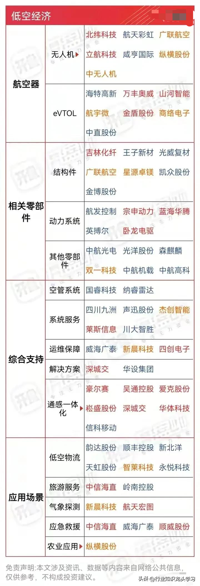 值得珍藏：大科技主线+机器人+中字头+固态电池+贵金属+低空经济