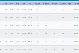 梦幻西游：藏宝阁的号越来越多，还能怎么办图片