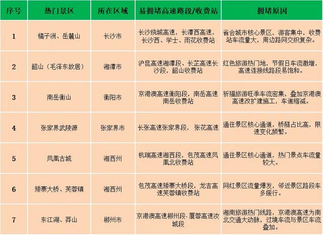 出去玩！国庆中秋假期热门景区出游指南→