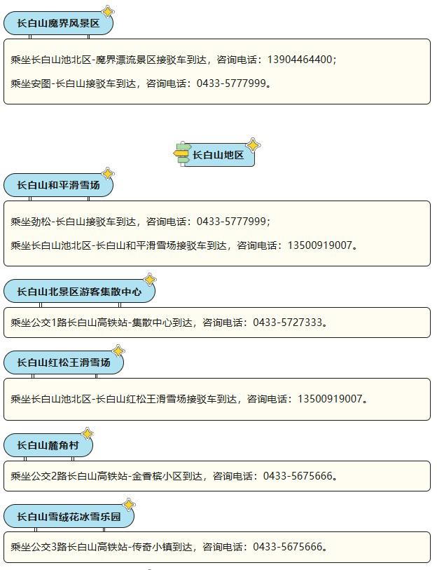 都在这儿了！吉林省冰雪旅游景区、滑雪场接驳运输线路信息
