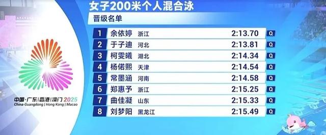 全运会游泳:潘展乐400自第五晋级,孙杨0.1秒优势第八惊险过关