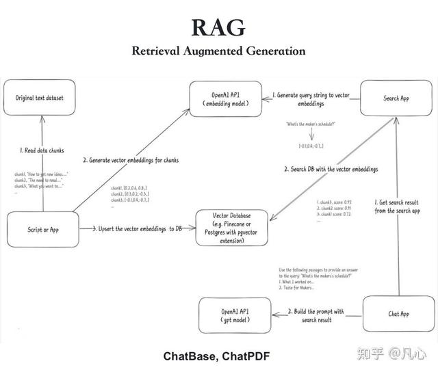 从第一性原理看大模型Agent技术