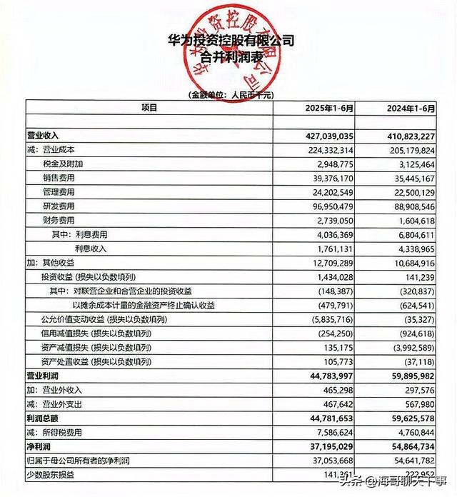 华为2025半年报解读：营收增长与利润下滑背后的战略深意