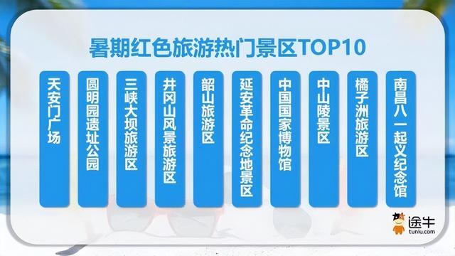 数据显示：暑期游后半程旅游市场呈现新活力