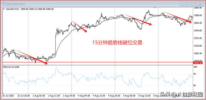 为什么高手总能抓住反转?秘密就在这3个点位插图3 为什么高手总能抓住反转?秘密就在这3个点位