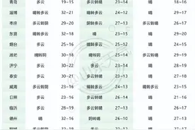 强对流预警！雷暴+大风+冰雹，多地发提醒图片