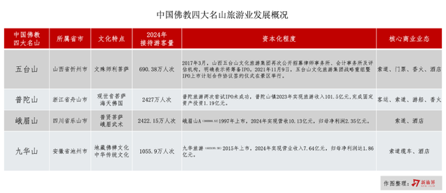 少林寺商业迷途与“寺庙经济”