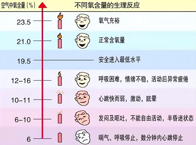 工程师车间丧命！佛山“5·13”窒息事故原因查明…