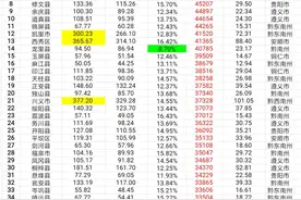 贵州省88个区县2022年个人储蓄存款总额及人均储蓄存款情况统计图片