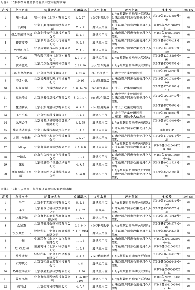 12款APP，全网下架！