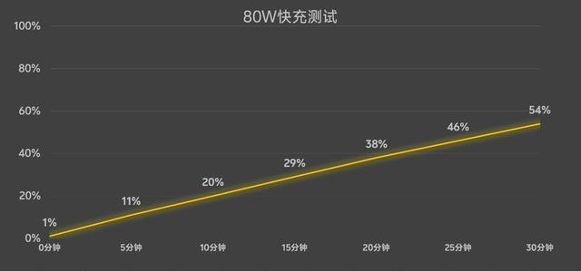OPPO Find X9 Pro全面评测：Ultra级影像，哈苏画质新王