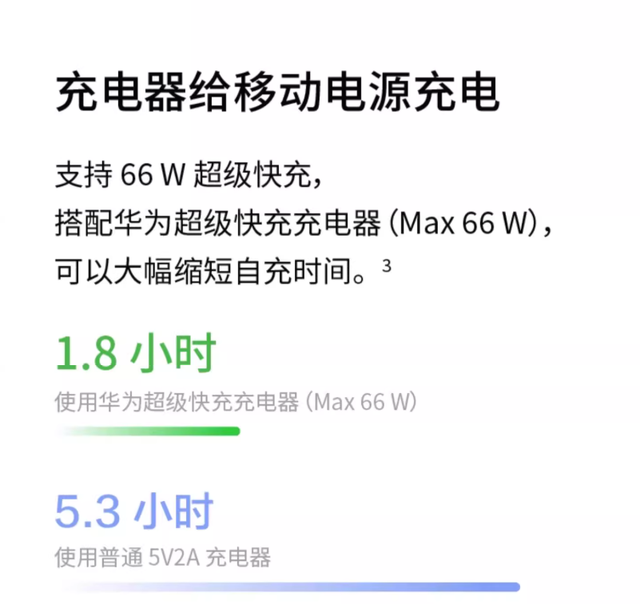 2025 充电宝推荐，高性价比还安全，拒绝炸弹！