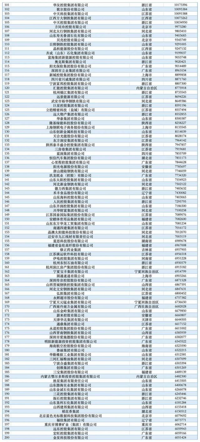 2025民企500强：京东第1，比亚迪第5，吉利第8，华为呢？