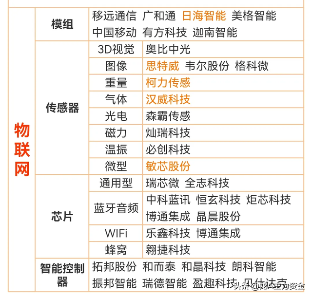 6G+AI+鸿蒙+星闪+海思+昇腾+国企重组+物联网+食品饮料+算力等