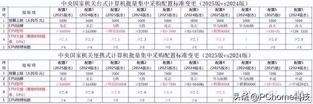 PC鲜辣报：高通发布骁龙X2 Elite系列 NVIDIA投资OpenAI