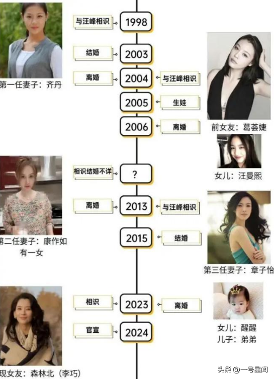 里子面子都丢了！森林北自曝体检结果，撕下了汪峰仅剩的"体面"