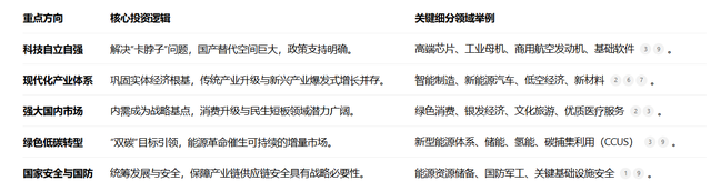 十五五规划之选准赛道，做趋势的好朋友