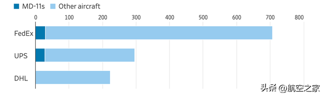 坠毁的UPS货机机龄达34年机龄，曾在9月大修：空难背后的连锁风险