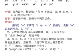 语文 · 拼音表 与 拼读大全（高清版）图片