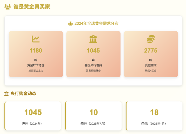 黄金为何一路疯涨