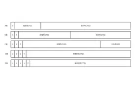 弱电人，你真的会查看 IP 地址吗？值得收藏学习！图片