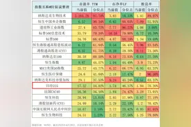 巴菲特说，希望持有日本五大商社至少50年，如何抄作业？图片
