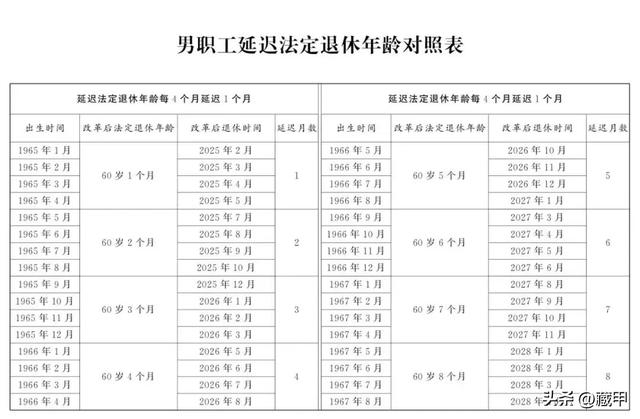 1970-1980出生的人注意了,2025年弹性提前退休规定,一文读懂