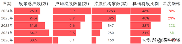 第125期 | 拆解上市公司：中芯国际