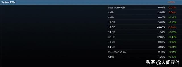 2025年买电脑，内存到底该选多大？一篇说透你的真实需求